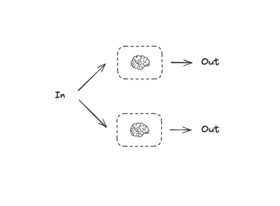 ImageSlide<span style="color:#fff;"> <b>Parallelization</b> </span>