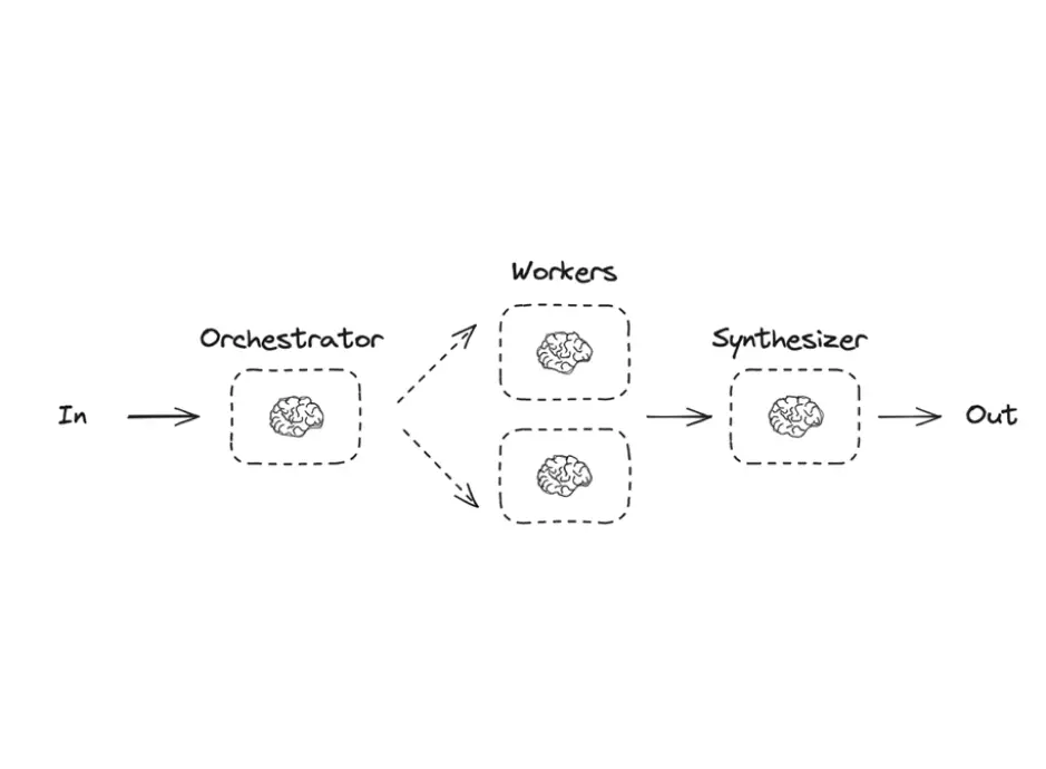 ImageSlide<span style="color:#fff;"> <b>Prompt chaining</b> </span>
