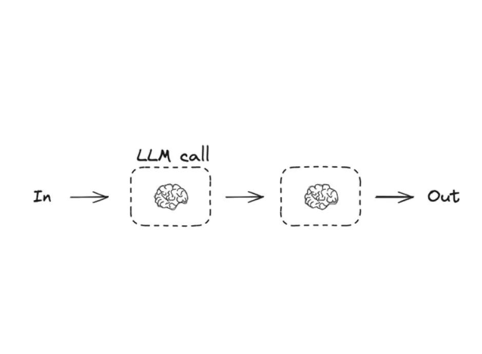 ImageSlide<span style="color:#fff;"> <b>Orchestrator-Worker</b> </span>