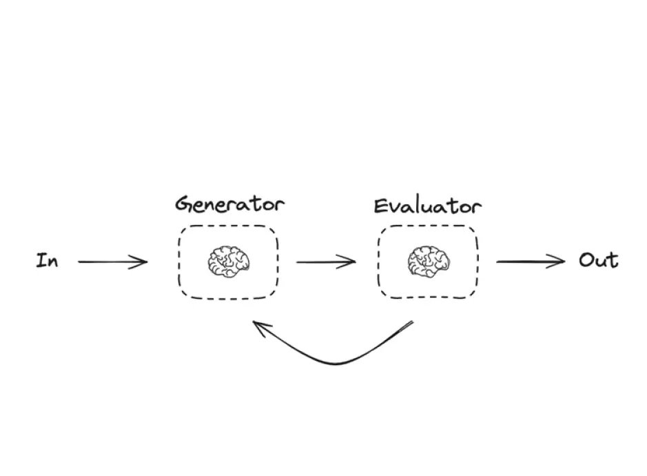 ImageSlide<span style="color:#fff;"> <b>Evaluator-optimizer</b> </span>