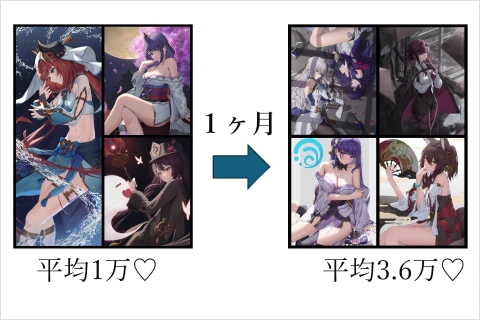 イラストレーター 佐々 講座の例題