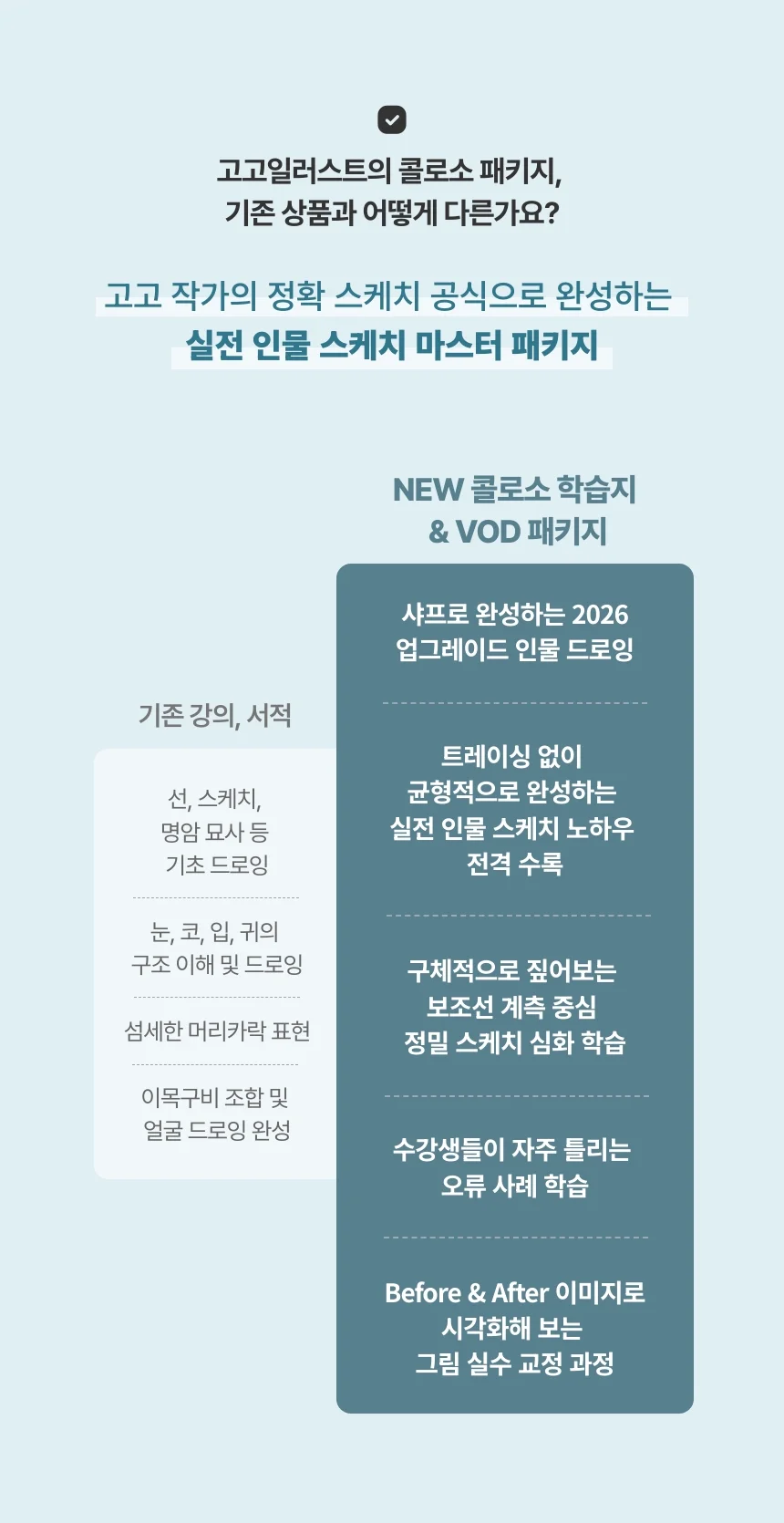 일러스트레이터, 고고일러스트