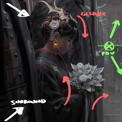 <p><strong>Working With Composition</strong></p>