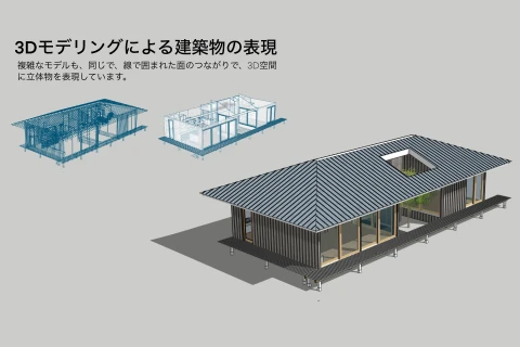 <p>モデリングを進める上での考え方</p>