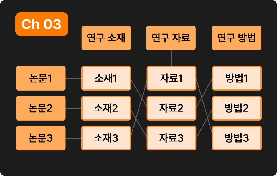 ImageSlide<b>표 하나로 Research gap을 찾고<br> 나의 연구 주제 잡는 법</b>