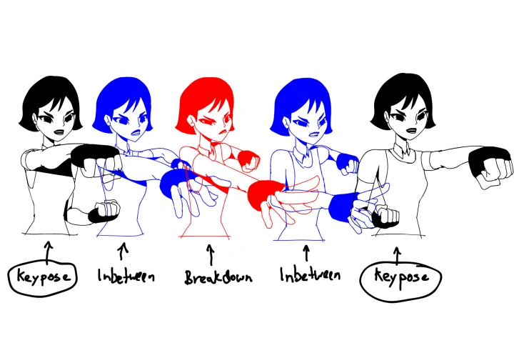 <p><strong>Keyposes, Breakdowns, and Inbetweens</strong></p>