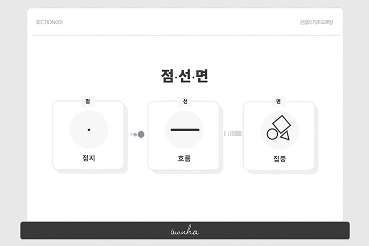 <p>복잡한 대상도 단순하게 구조화하는 도형화 루틴</p>