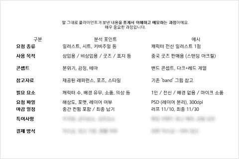 일러스트레이터, 앵꾸 강의예제
