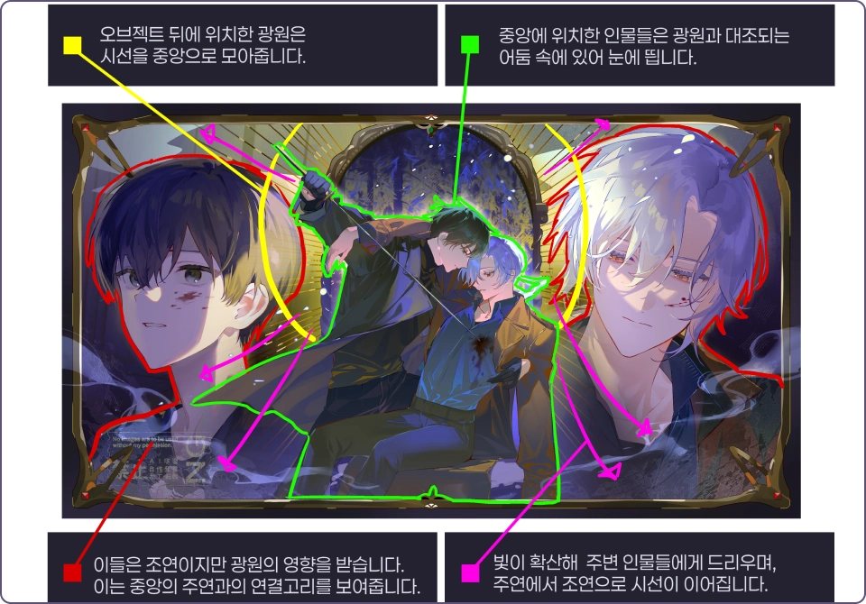 ImageSlide<b> <font color="#BCADFF">POINT 01. </font> <font color="#ffffff">빛의 흐름으로 형태와 분위기를 설계하는 라이팅 구조</font> </b>