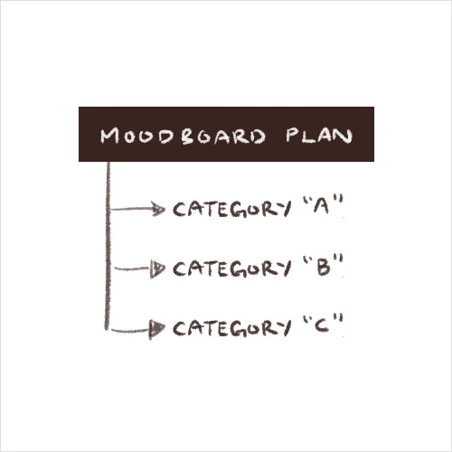 Illustrator, vey3st example