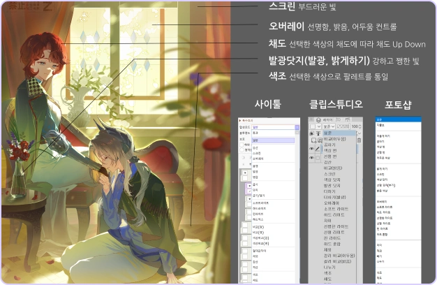 ImageSlide<font color=#111111>합성모드</font>
