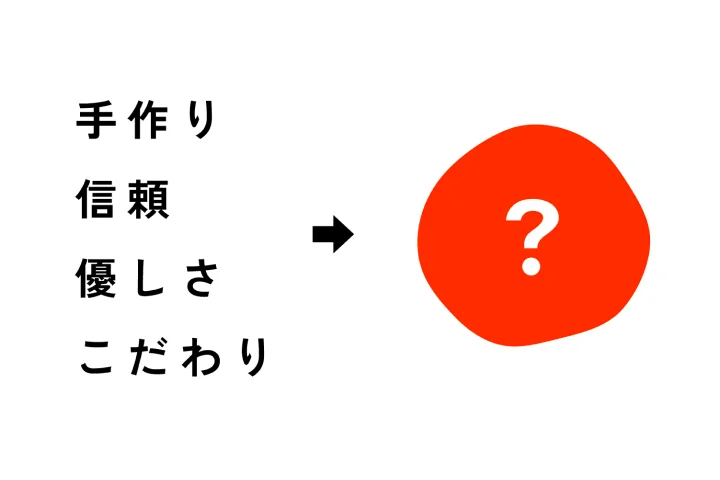 グラフィックデザイナー 池田磨早己 ポイント