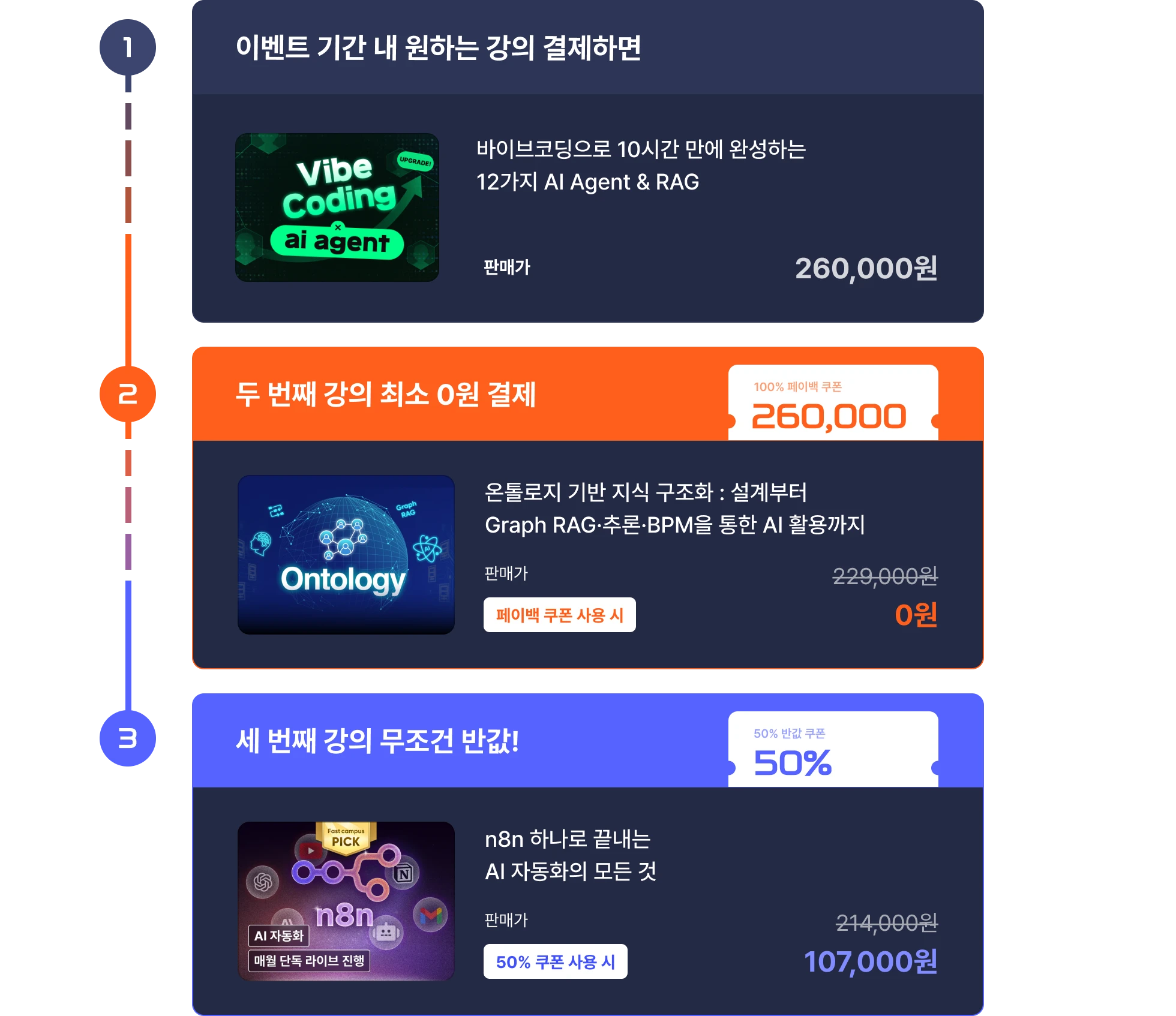 150% 페이백 이벤트 (~11/23) | 패스트캠퍼스