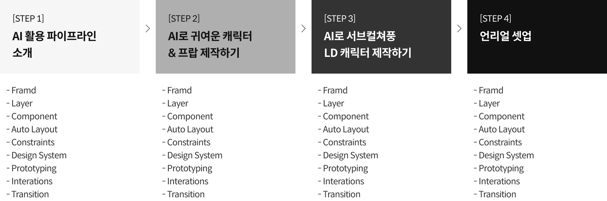 콜로소 클래스 로드맵
