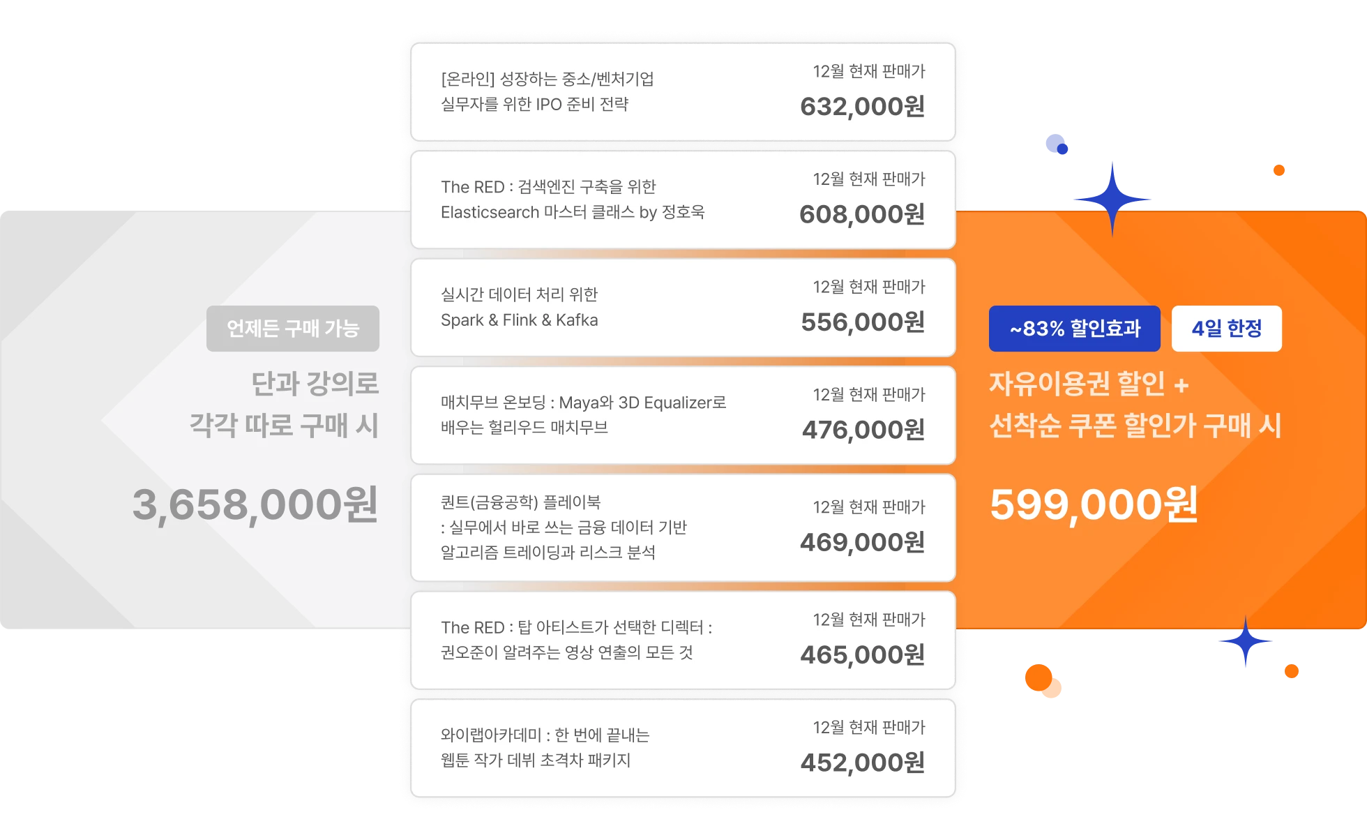 올해 마지막 자유이용권 최대 83% 할인 (~12/4) | 패스트캠퍼스