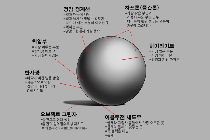 일러스트레이터, TT 강의예제