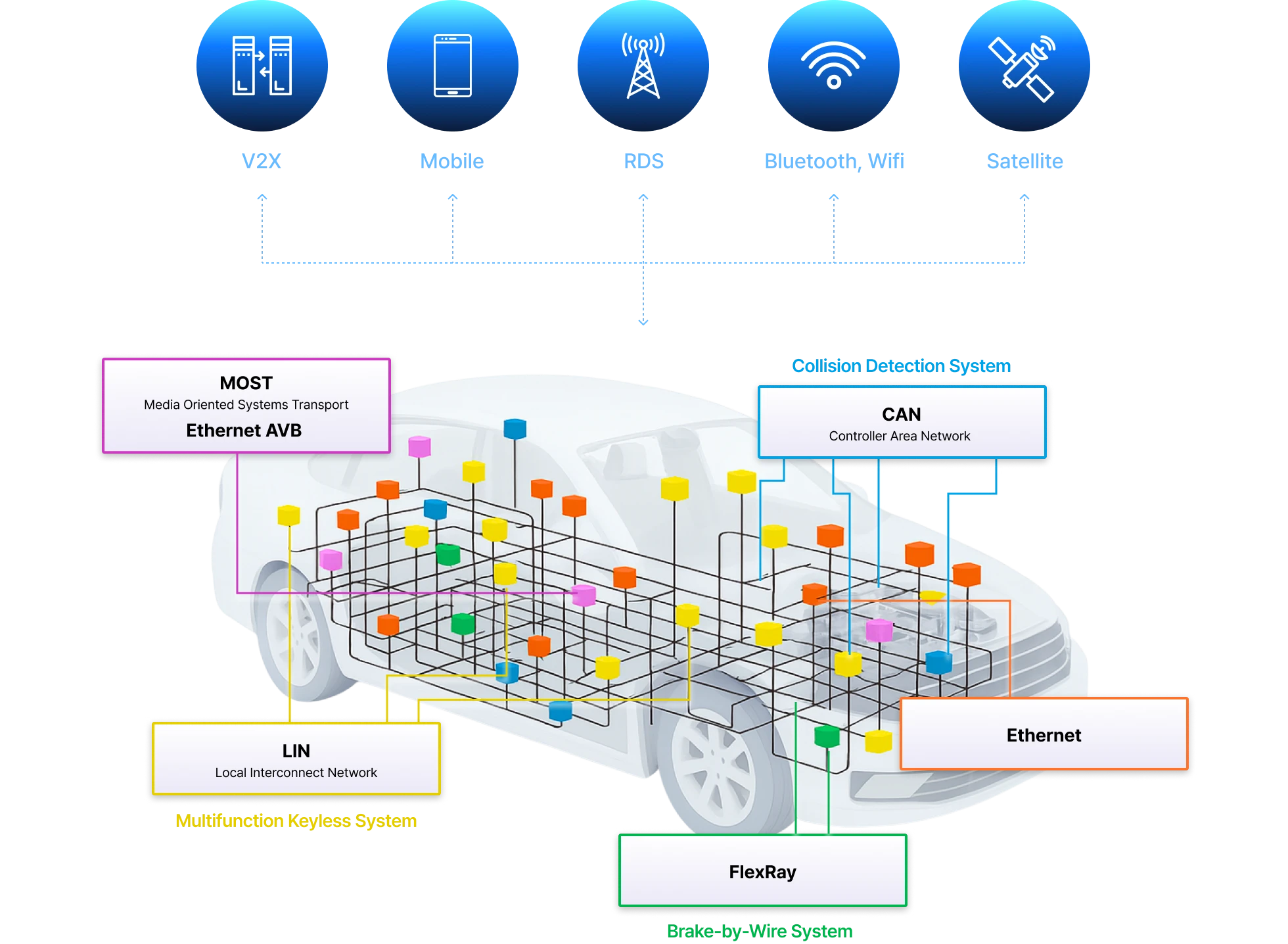 차량용 반도체 신입 실무 완전정복: Automotive 핵심 가이드 | 패스트캠퍼스