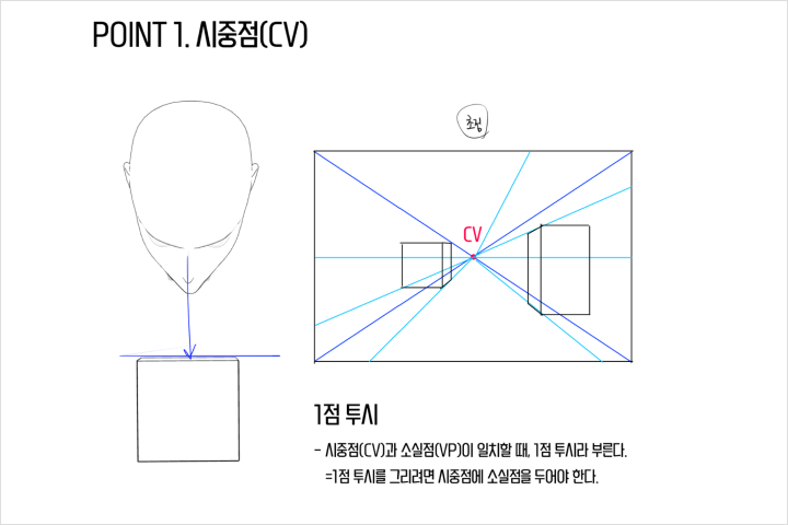 일러스트레이터, 양개 강의예제