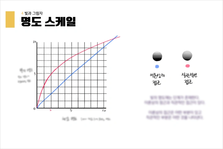 일러스트레이터, 양개 강의예제