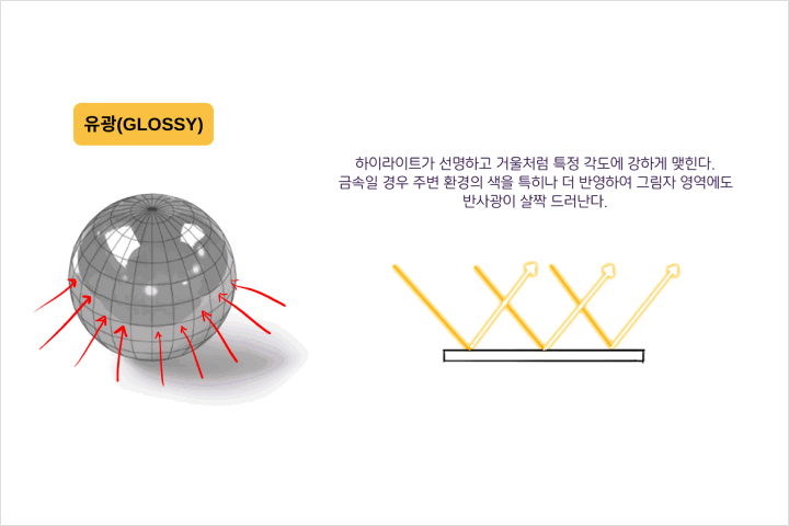 일러스트레이터, 양개 강의예제