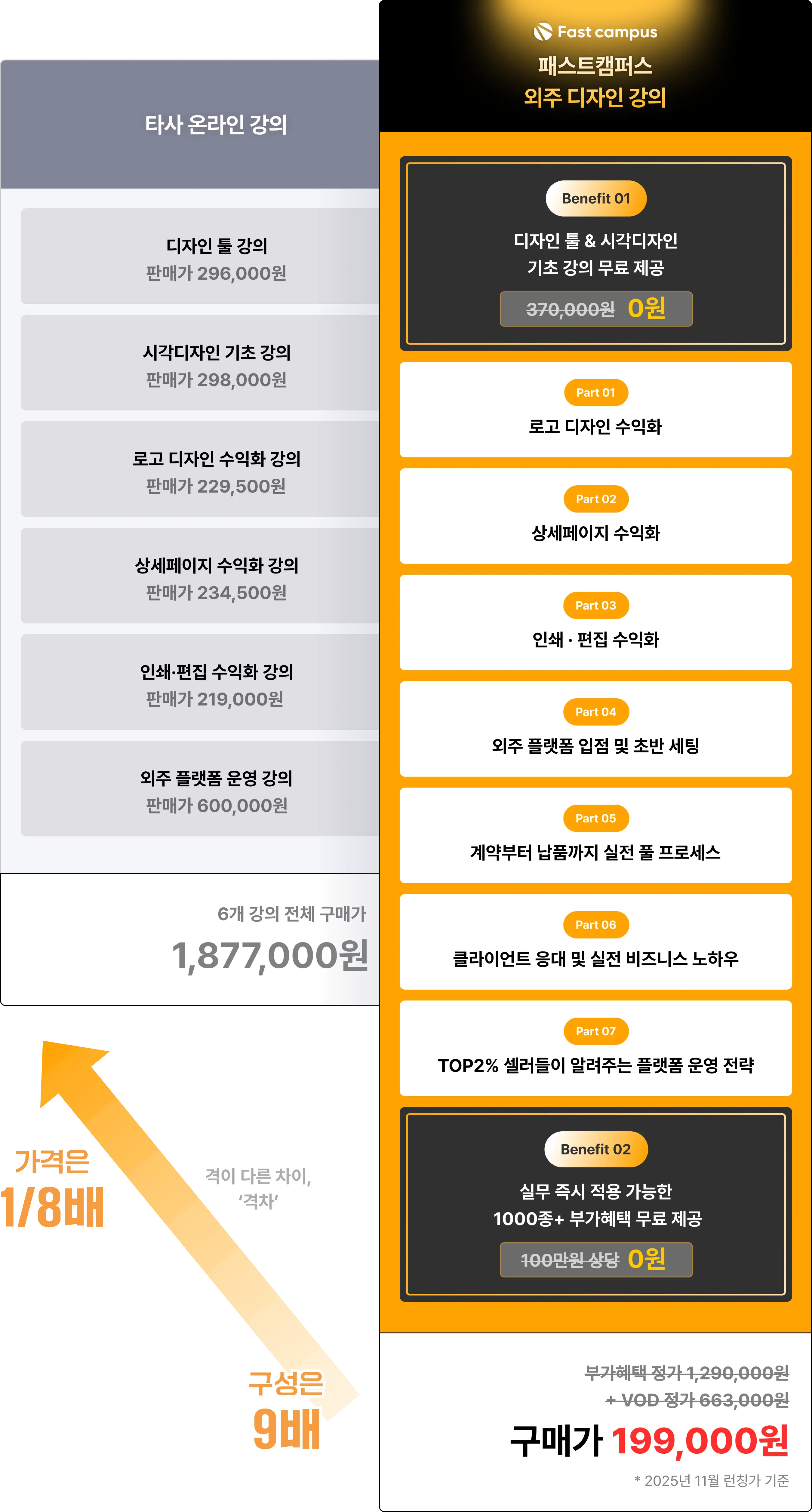 디자인 외주 강의 가격