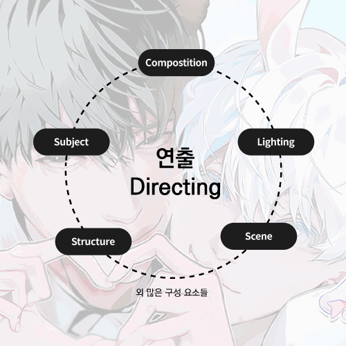 <p><strong>Essential Skill Collection for Captivating Illustration Staging</strong></p>