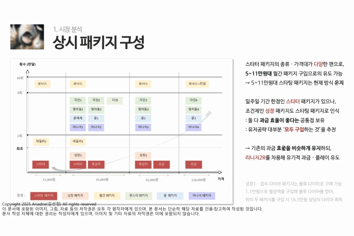 게임 사업 PM, 아리아드네