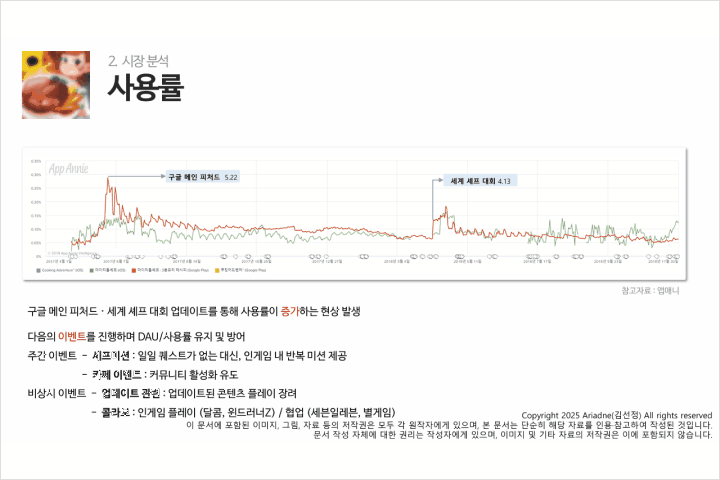 게임 사업 PM, 아리아드네