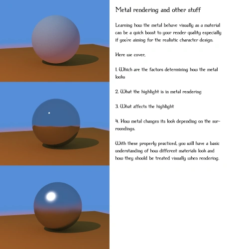 Character Design Fundamentals