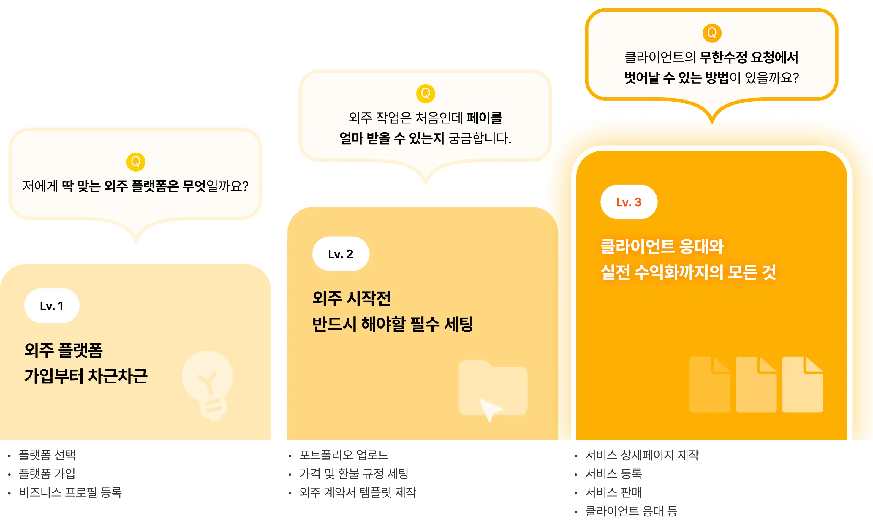 디자인 외주 수익화
