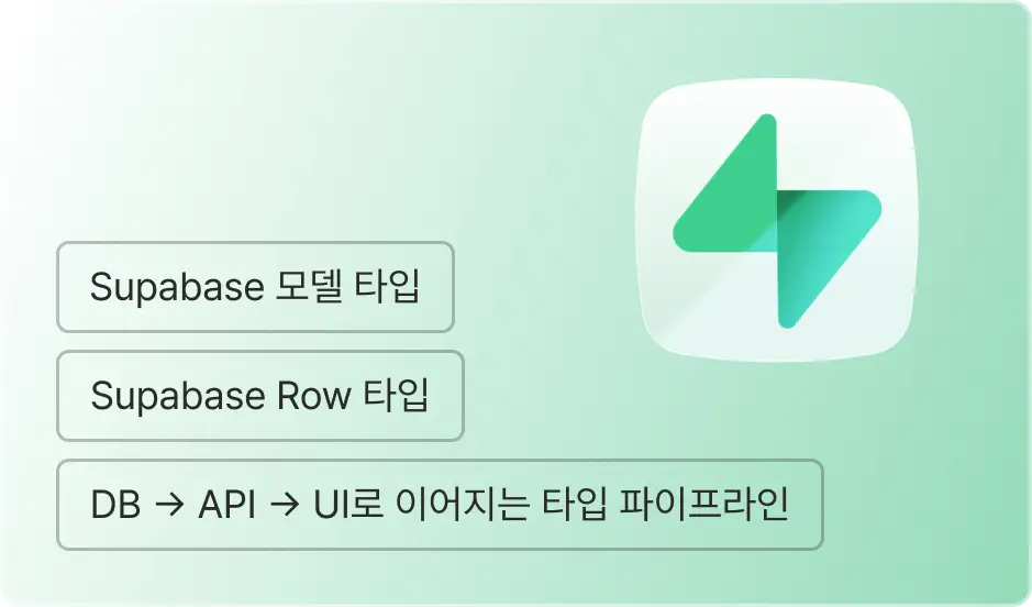 ImageSlide<b><span style="color:#fff;">서버 타입</b></span>