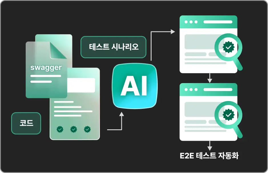 ImageSlide<b><span style="color:#fff;">브라우저-E2E 테스트 자동화</b></span>