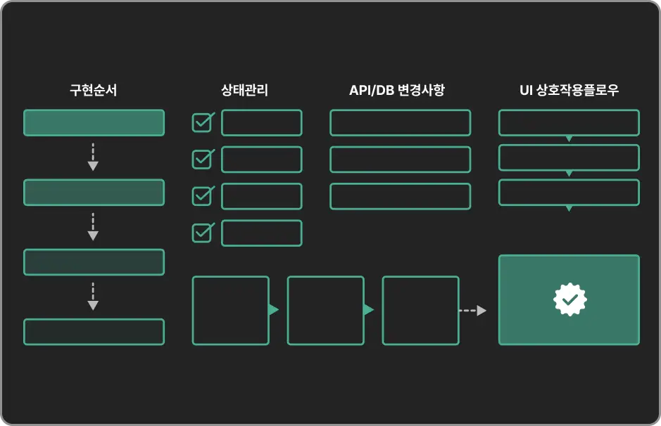 ImageSlide<b><span style="color:#fff;">AI 개발 플래너</b></span>