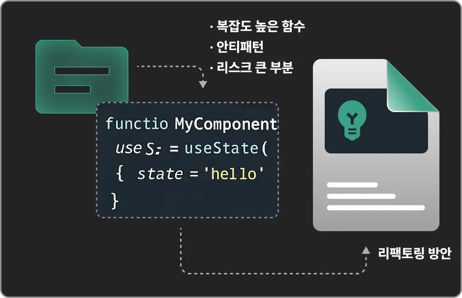 ImageSlide<b><span style="color:#fff;">레거시 코드 점검자 (기술 부채 관리)</b></span>