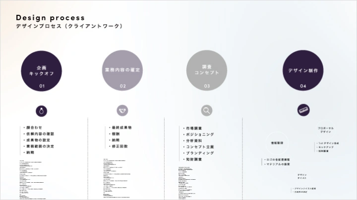 プロダクトデザイナー 渡邉義彦 講座の例題