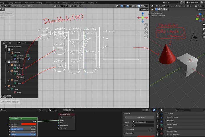<p><strong>พื้นฐานการใช้งานและการปรับแต่งเบลนเดอร์</strong></p>