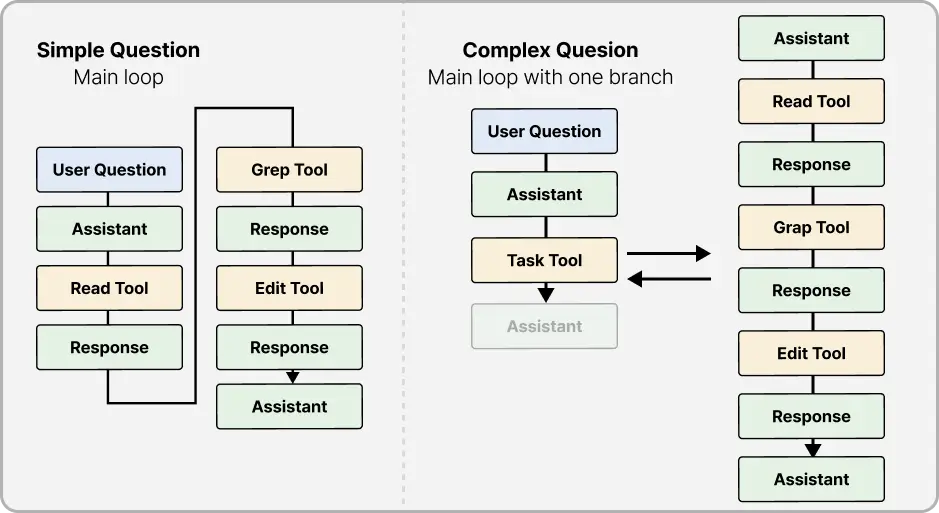 ImageSlide<b>Context Engineering</b>