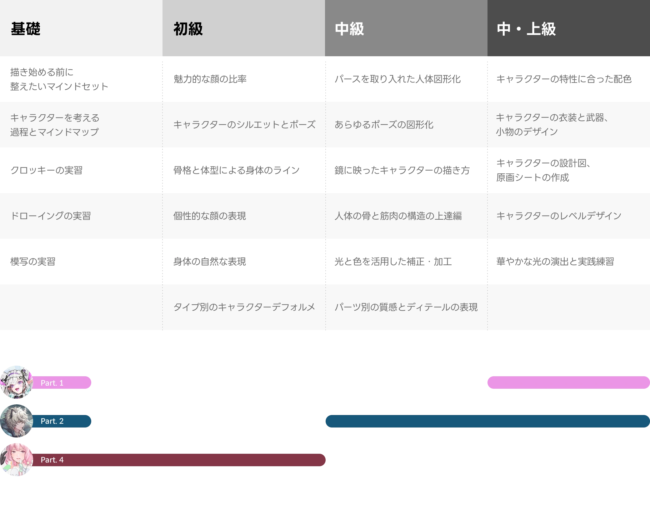 콜로소 컨셉 아티스트 케토