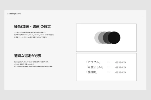 <p>アニメーションの考え方</p>