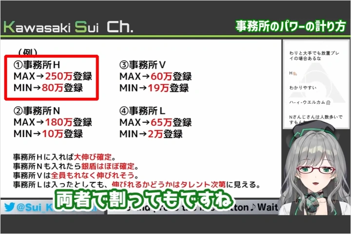 VTuberアナリスト 河崎翆 講座の例題