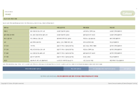 <p>기획 의도를 중심으로 추론하는 분석력 키우기</p>