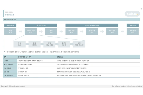 <p>플레이어의 감정을 들여다보는 플레이 경험 설계</p>