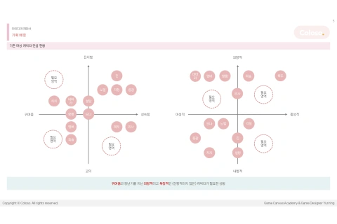 <p>하나의 흐름으로 완성하는 콘텐츠 구조 통찰력</p>