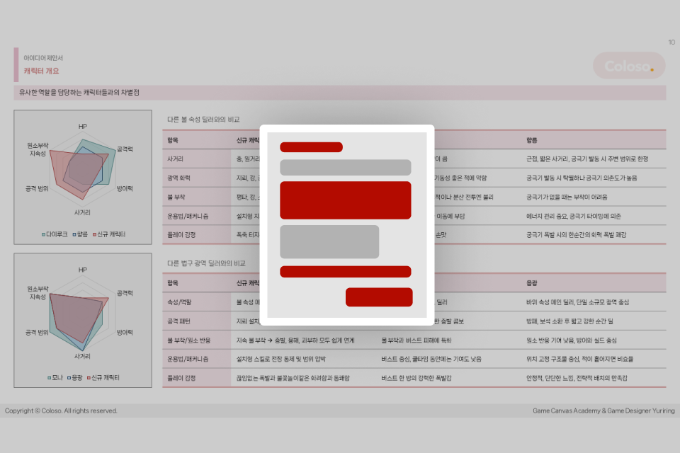 게임 기획자, 유리링 혜택