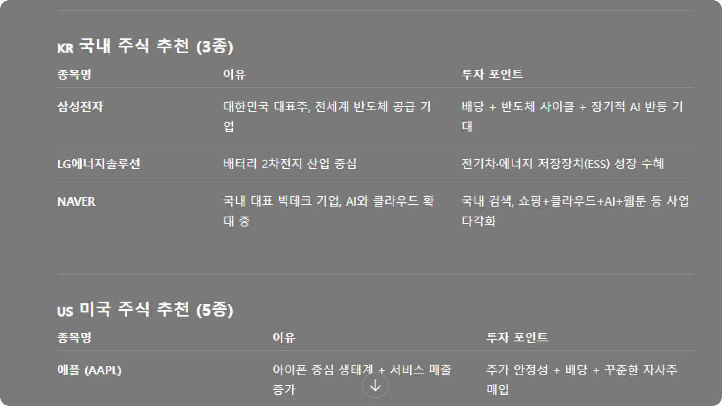 미다스의 손 - 자본이 복사되는 AI 주식투자 | 패스트캠퍼스