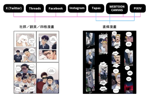 <p><strong>A Comparative Analysis of 3 Comic Styles at a Glance</strong></p>