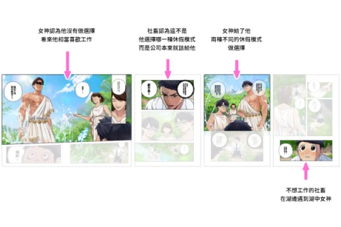 <p><strong>The Secret Behind Eye-Capturing SNS Four-Panel Comics</strong></p>