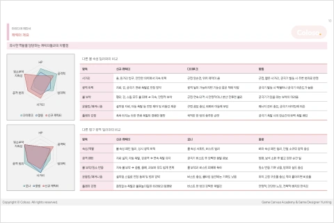 게임 기획자, 유리링 강의예제