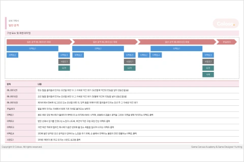 게임 기획자, 유리링 강의예제
