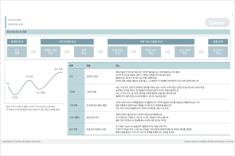 게임 기획자, 유리링 강의예제